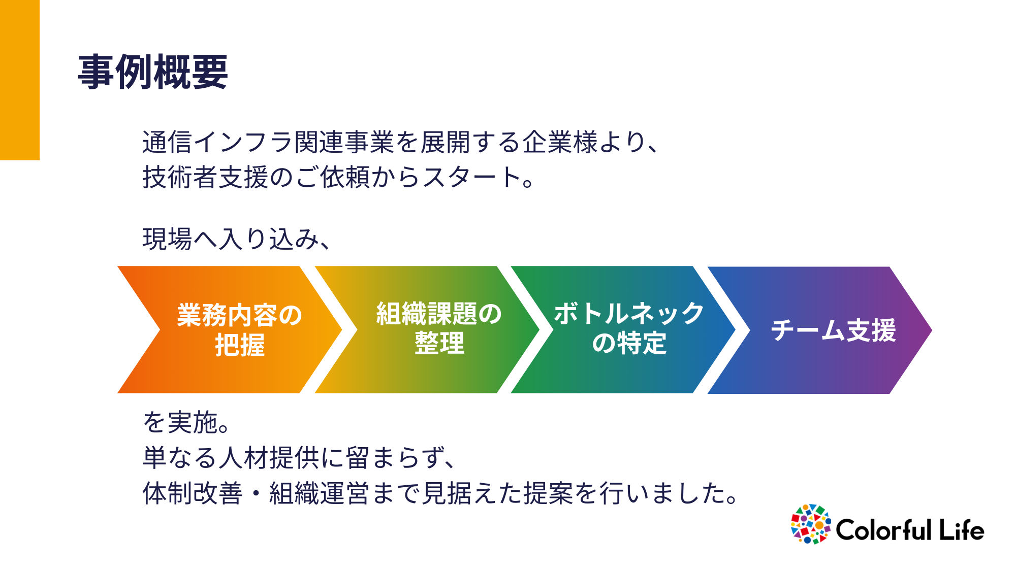 導入事例 スライド 2
